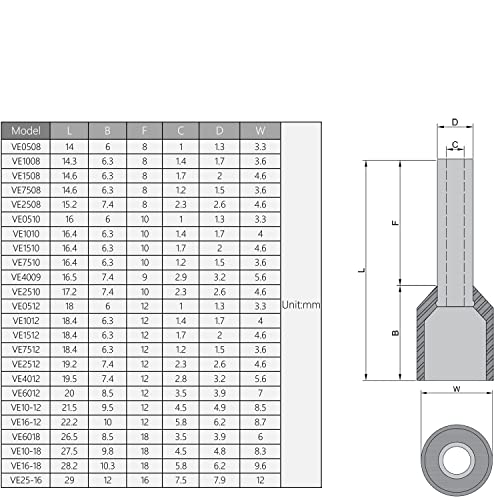 Heyiarbeit 1000pcs fios Ferrules 16 awg Ferrule Crimper Pelier Isoll Pin Pin Terminal Terminal Final, Ferrules de arame Terminais, Terminal de extremidade do cordão isolado 1,5mm² Verde