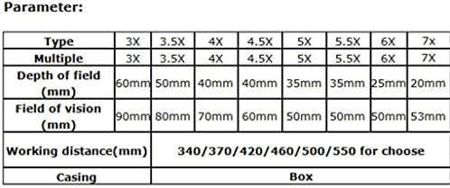 Loupas dentárias XWWDP Loupes de microcirurgia Ferramentas de reparo de processamento óptico Binocular Loupes