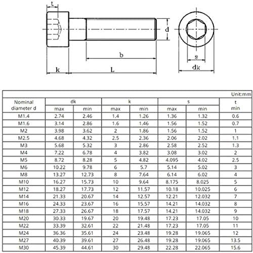 Conjunto de parafuso syzhiwujia 1/2/5pcs de aço carbono xícara de xícara de cabeça reversa hexagonal parafusos m5 m6 m8 m12 preto