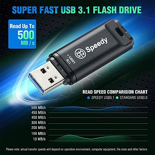 Memória USB Speedy Axus, 1 TB USB 3.1 Compatível, Ultra High Speed, Speed ​​máxima de leitura 500MB/S, Velocidade