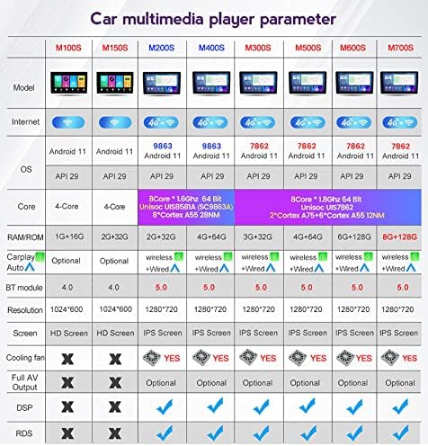 Double Din Android 11.0 Carro Estéreo Radio 9 '' Multimedia Player Head Unit for Toyota Sienna 2004-2010 com receptor de