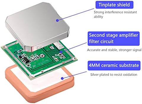 Antenas GPS de alto ganho, baixo ruído 28dbi 2pcs Transmissão rápida Precisa Localizar a antena de cerâmica GPS com cabeça