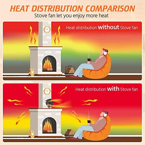 Ventilador de fogão a lenha Gtest, 6 lâminas de ventilador de lareira a calor com termômetro embutido, ventilador de fogão para