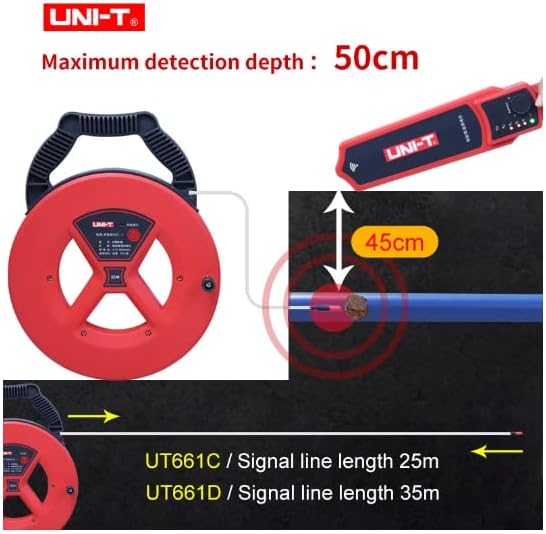 UNI-T UT661SERIESPPIPELATELAGEM DETETORES DE BLOTAGEM DE