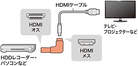 Sanwa Supply ad-hd05luk hdmi adaptador, tipo L