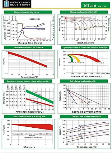 6V 4.5AH SLA Battery Substituição para RT645-2 pacote