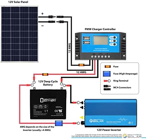 Painel solar de 100 Watt 12V Carregador de bateria Poly para gerador de turbinas eólicas - 2 pacote