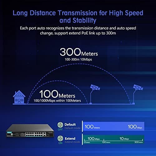 Yuanley 16 Port Poe Switch Bundle com interruptor de 24 port poe, 2 gigabit Ethernet Uplink, 1 porta SFP, suporte de 200W/300W