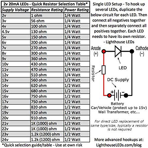 5mm Red Red Red Fast Flashing 2Hz LED - super brilhante