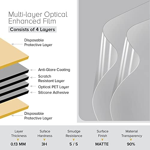 Celicious Matte Anti-Glare Protector Film Compatível com Dell Optiplex All-in-One 22 5260 [pacote de 2]