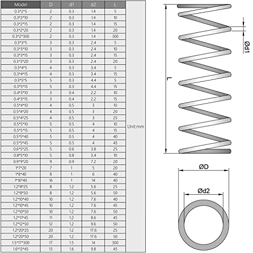 Mromax 30pcs mola compactada, fio de 0,3 mm DIA, 2mm OD, comprimento livre de 10 mm, mola de aço prolongada de mola preta