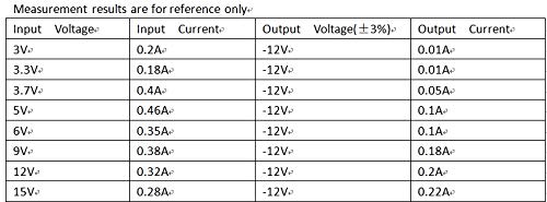 220MA 3V 3,3V 3,7V 5V 6V 9V 12V 15V a -12V DC-DC EXPEDIM