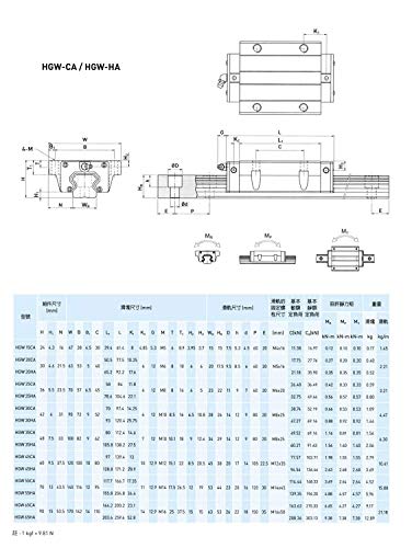 Mssoomm 20mm HGW20 CNC Kit de trilho linear quadrado CNC 2PCS HGW20-102,36 polegada / 2600mm +4pcs HGW20 - Caneta do linear do tipo
